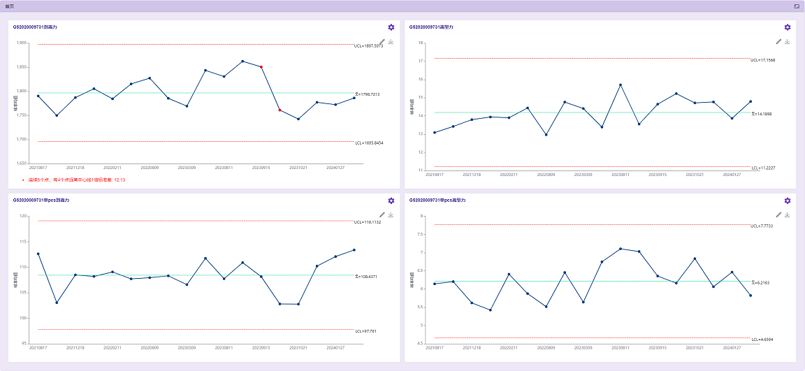 Linked Base實驗室管理軟件V1.0正式上線，開啟網(wǎng)絡與信息安全軟件開發(fā)新篇章
