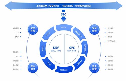 網(wǎng)絡(luò)安全威脅激增，數(shù)據(jù)使用需更加謹(jǐn)慎